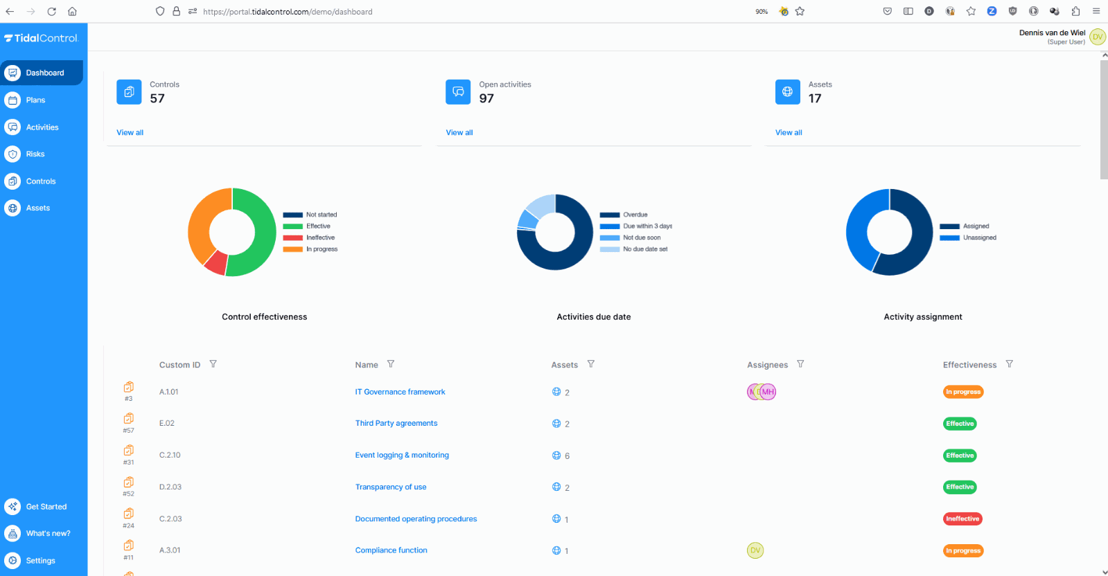 Dashboard filters