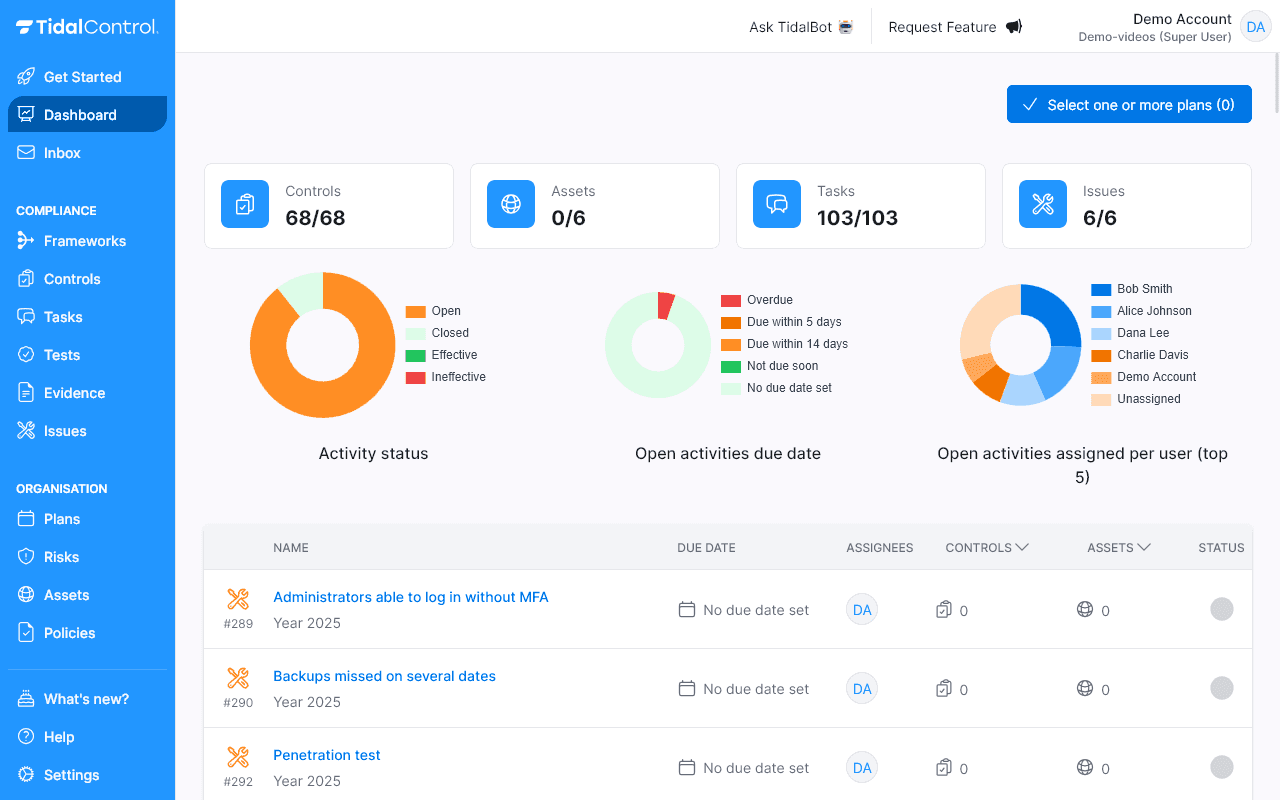 Automated compliance testing