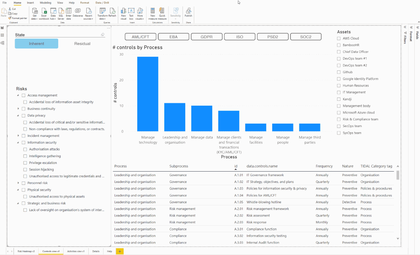 Microsoft Power BI-integratie