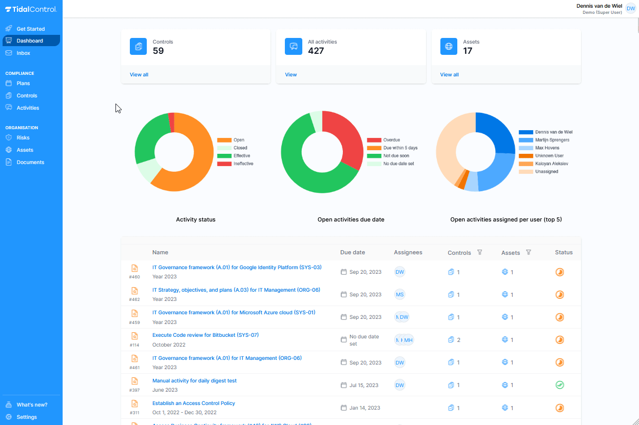 Dashboard tracking activities