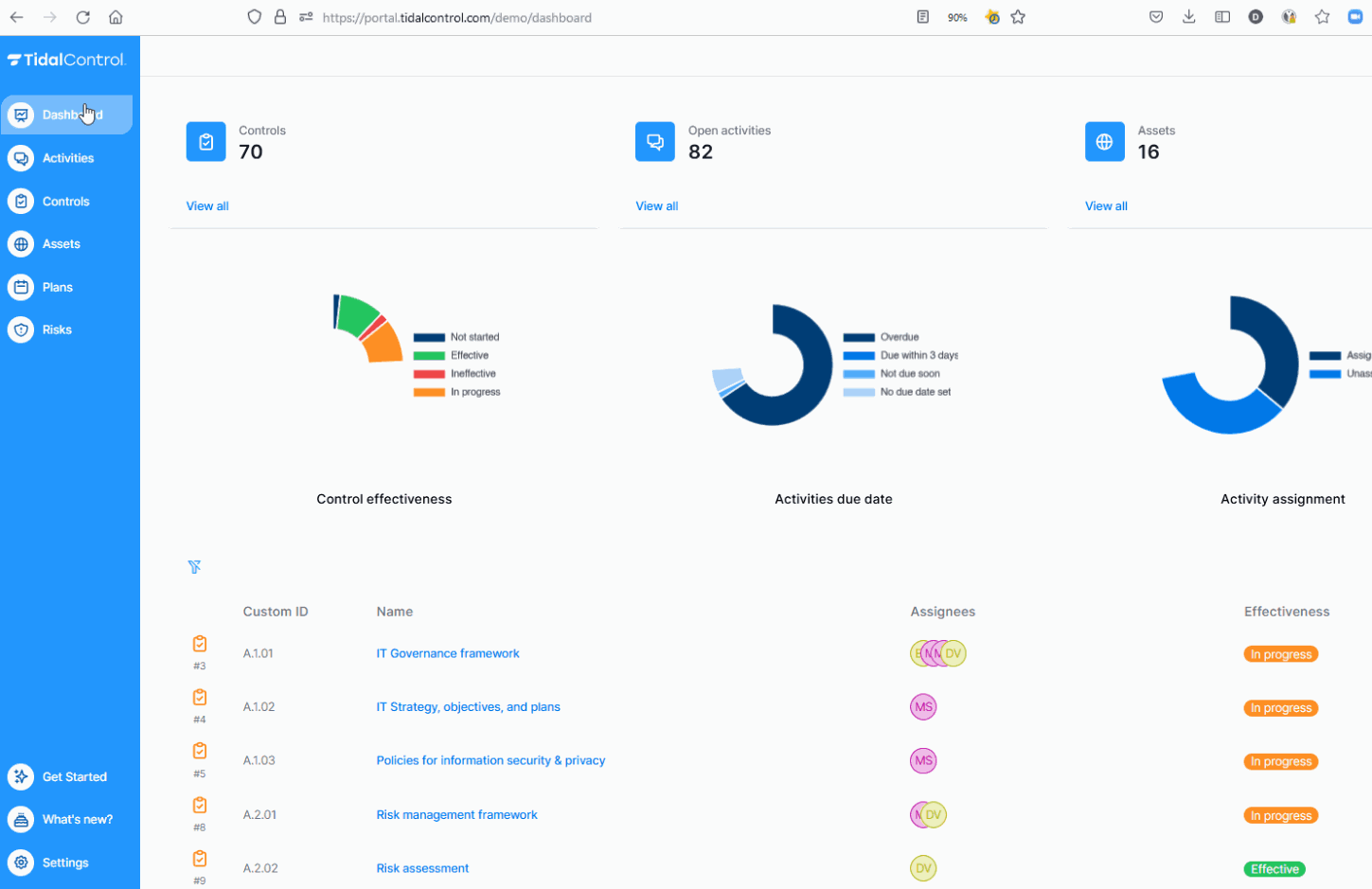 Verbeterde dashboard weergave