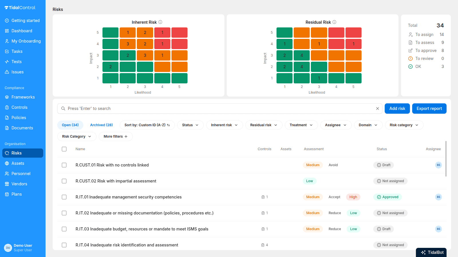 Risks overview