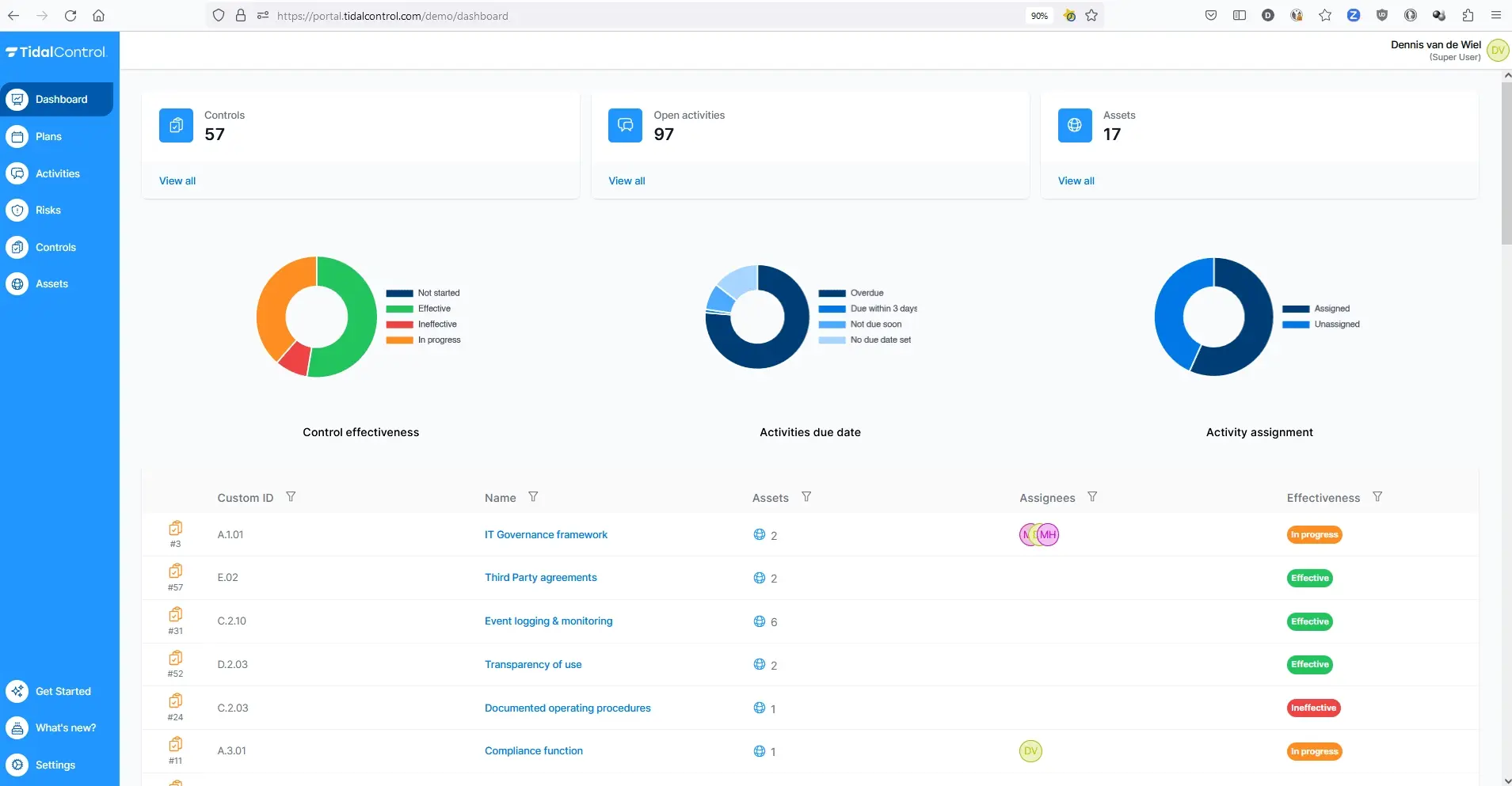 Dashboard filters