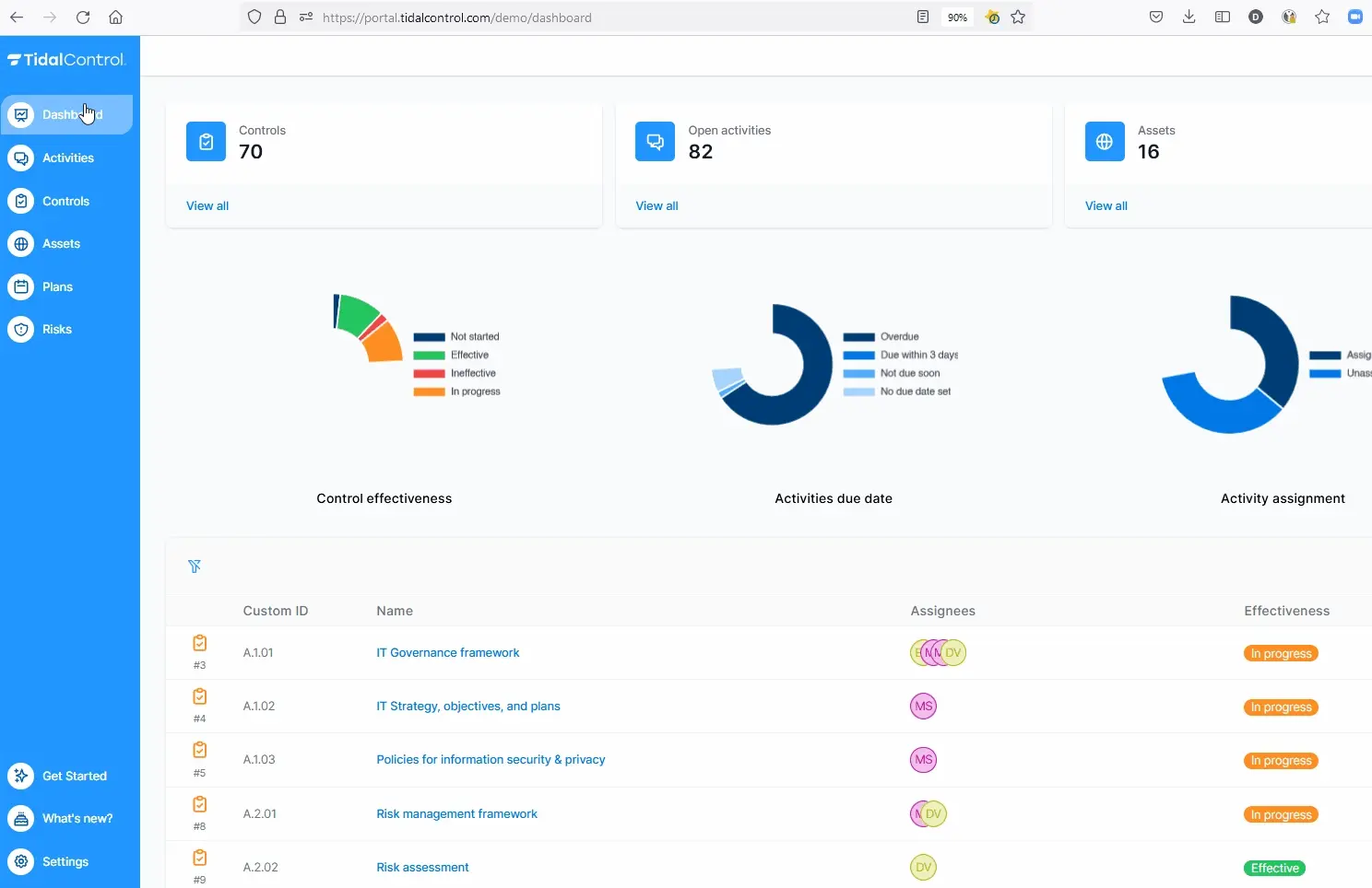 Enhanced dashboard view