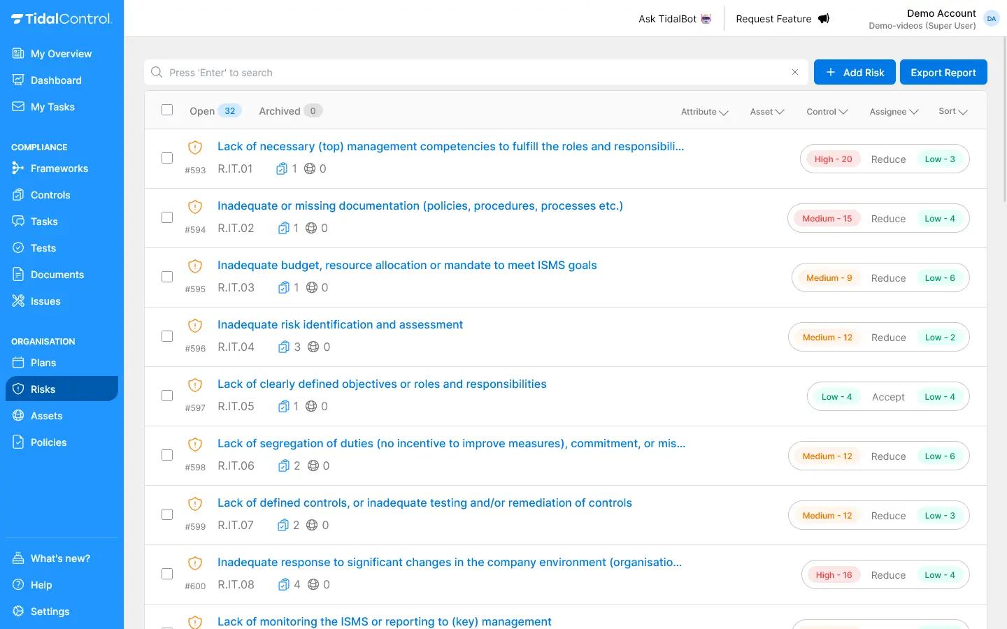 Risks overview