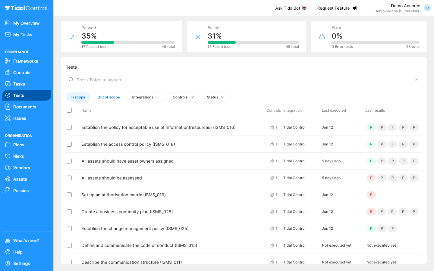 Tests overview
